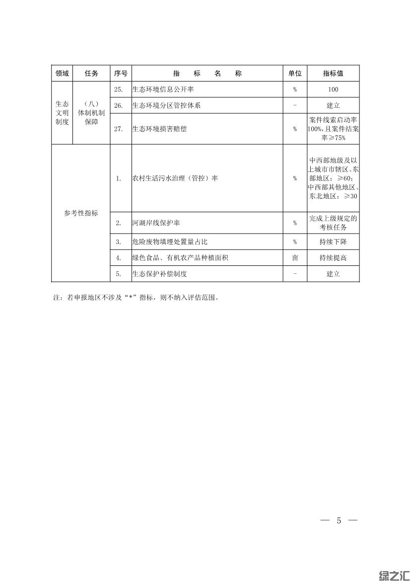 生態(tài)環(huán)境部印發(fā)《生態(tài)文明建設示范區(qū)（市）建設指標》等4份文件(圖3)
