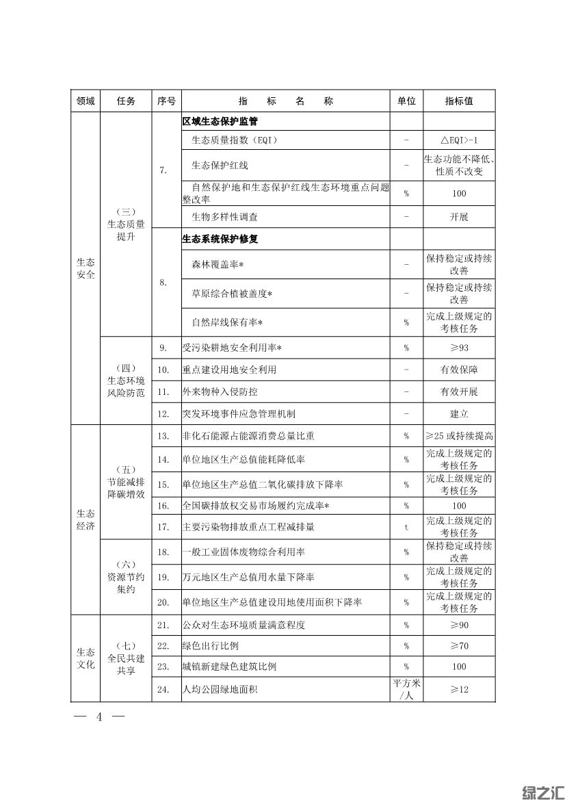 生態(tài)環(huán)境部印發(fā)《生態(tài)文明建設示范區(qū)（市）建設指標》等4份文件(圖2)