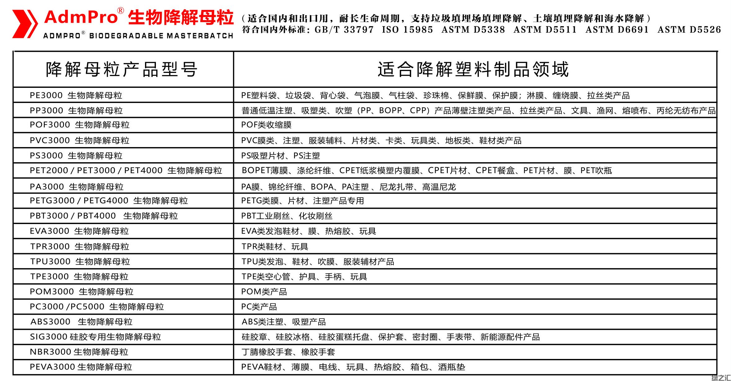 綠之匯塑料降解-產(chǎn)品.jpg