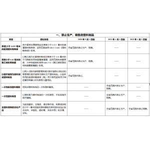 廣東最新限塑與禁塑時間表一覽