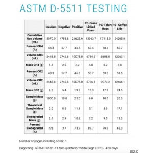 ASTM D 5511 厭氧生物降解的美國(guó)標(biāo)準(zhǔn)