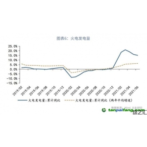全國碳市場碳配額（CEA）價格會如何走呢？