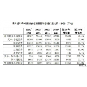 完整、準(zhǔn)確和全面保障國(guó)家糧食安全