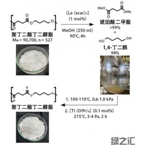 徹底分解市售聚酯——減少塑料垃圾，挑戰(zhàn)創(chuàng)造新材料