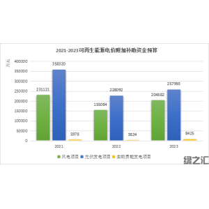 各領(lǐng)域可持續(xù)發(fā)展需要財(cái)政政策積極推動(dòng)