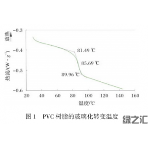 聚氯乙烯壓延生產(chǎn)中的常見問題及解決措施