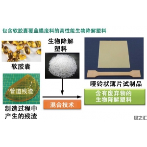 大阪大學(xué)讓明膠具有熱塑性，用軟膠囊廢料制造高性能生物降解塑料