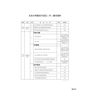 生態(tài)環(huán)境部印發(fā)《生態(tài)文明建設(shè)示范區(qū)（市）建設(shè)指標(biāo)》等4份文件