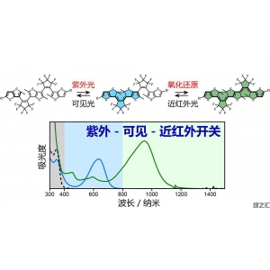 京都大學(xué)成功合成出二芳基乙烯融合二聚體雙閉環(huán)結(jié)構(gòu)，有望通過光電刺激成為功能性分子材料
