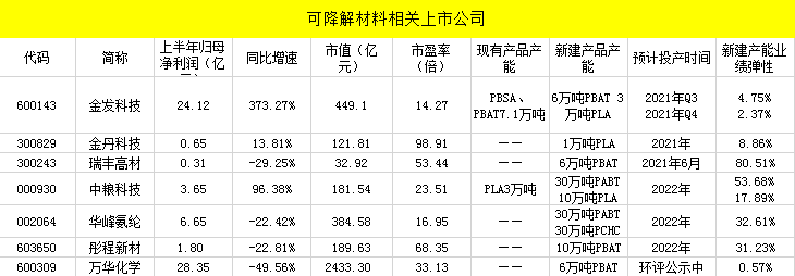 最嚴限塑令襲來，可降解塑料行業(yè)或迎春天？(圖4)