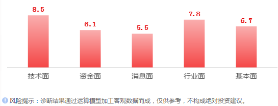最嚴限塑令襲來，可降解塑料行業(yè)或迎春天？(圖9)