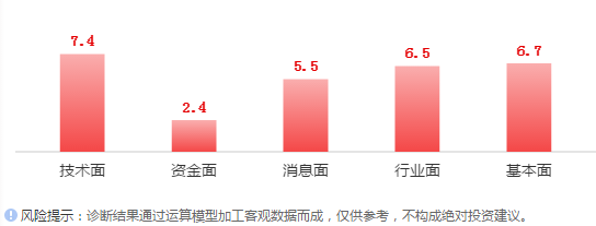 最嚴限塑令襲來，可降解塑料行業(yè)或迎春天？(圖7)