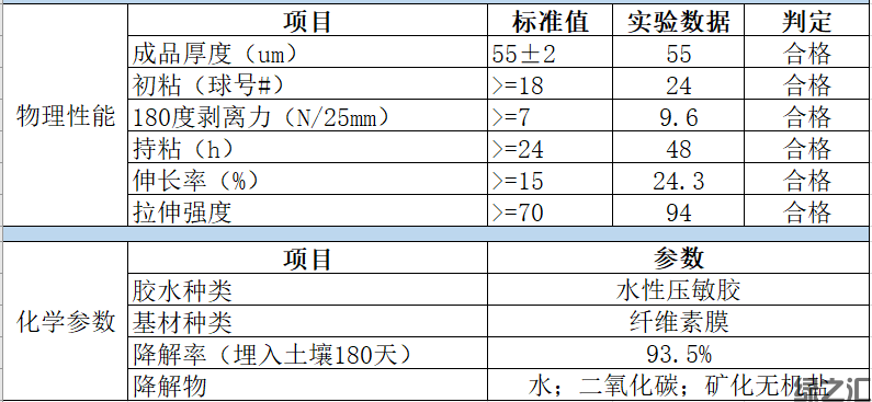 纖維素膜可降解封箱膠帶(圖2)