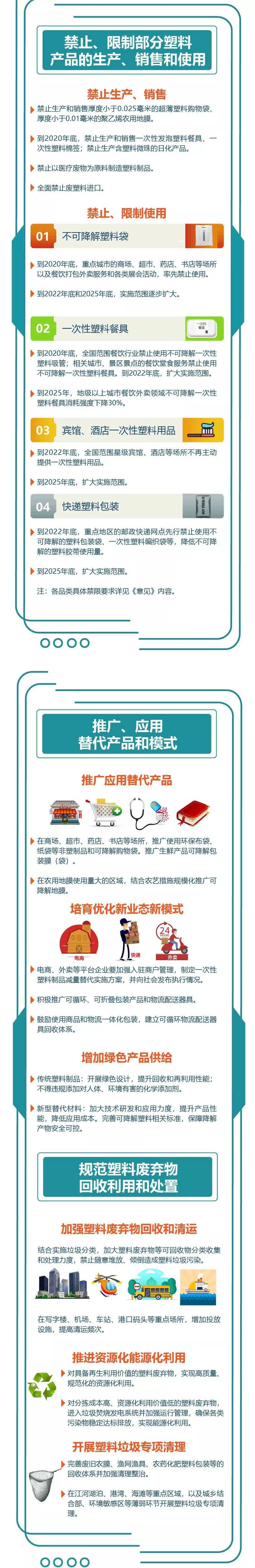 我國(guó)禁塑、限塑期限明確了！(圖3)