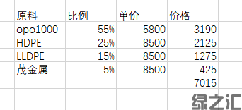 OPO 1000可降解可焚燒母粒(圖1)