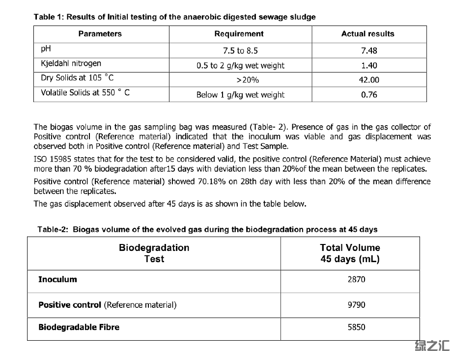 HDPE纖維專用厭氧降解料(圖2)