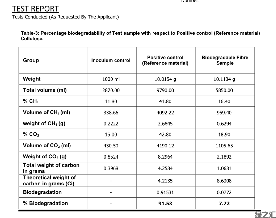 HDPE纖維專用厭氧降解料(圖4)