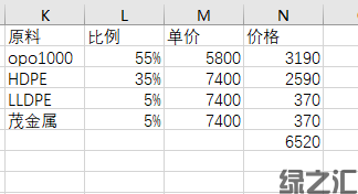 OPO 1000可降解可焚燒代塑環(huán)保母粒(圖2)