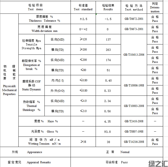 適合出口的可降解封箱膠帶(圖2)