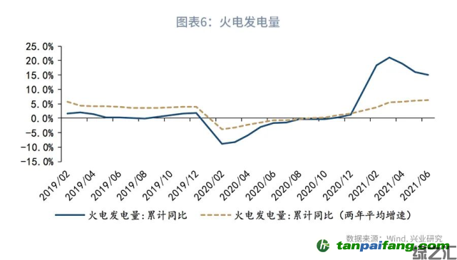 全國碳市場碳配額（CEA）價格會如何走呢？(圖1)