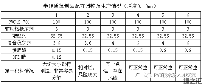 PVC壓延配方簡(jiǎn)述 (圖1)