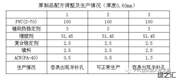 PVC壓延配方簡(jiǎn)述 (圖3)