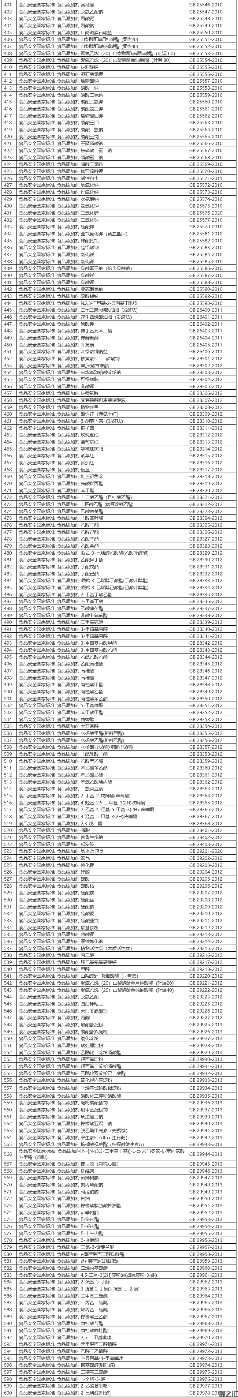 食品安全國家標(biāo)準(zhǔn)目錄（截至2021年9月共1383項）(圖4)