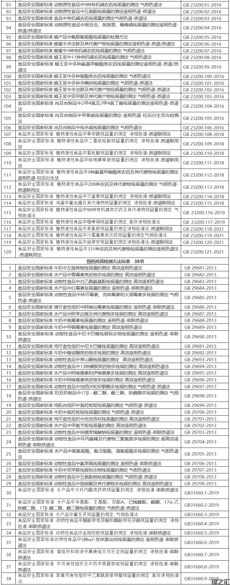 食品安全國家標(biāo)準(zhǔn)目錄（截至2021年9月共1383項）(圖9)
