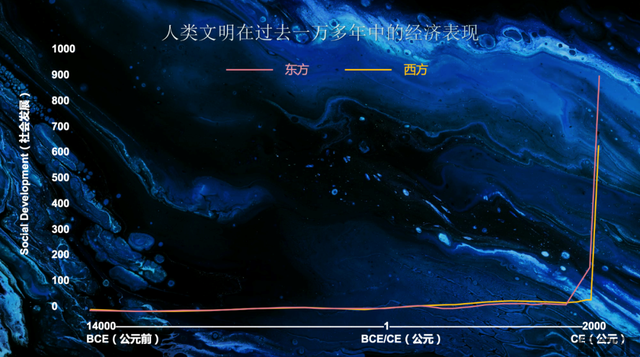 王林：大變局下，企業(yè)的4條出路(圖3)